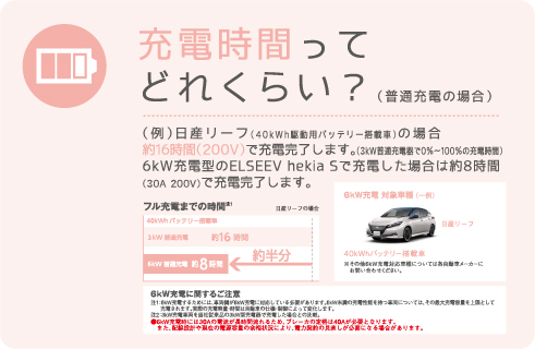 充電時間ってどれくらい?