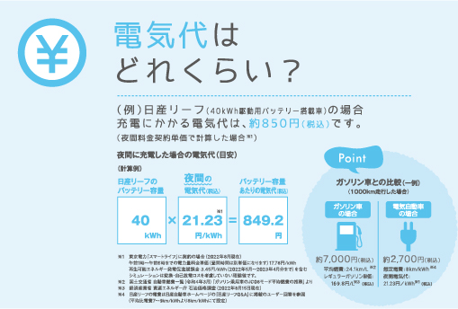 電気代ってどれくらい?