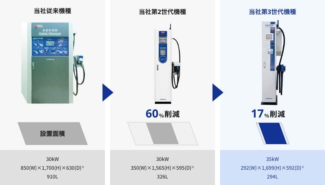 充電時間ってどれくらい?